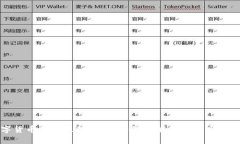 央视数字货币设计原理解析：如何理解央行数字